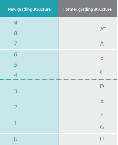 What Is An Attainment 8 Score